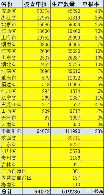 【重磅】2016新能源車補貼審核超預(yù)期嚴格