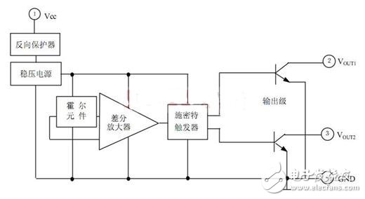 霍爾開關(guān)：原理結(jié)構(gòu)、電路、傳感器應(yīng)用、失效鑒別解析