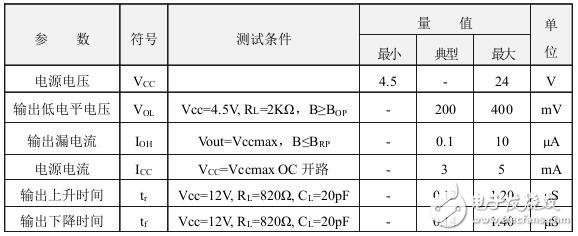 霍爾開關(guān)：原理結(jié)構(gòu)、電路、傳感器應(yīng)用、失效鑒別解析