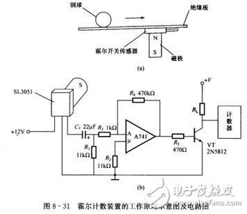 霍爾開關(guān)：原理結(jié)構(gòu)、電路、傳感器應(yīng)用、失效鑒別解析