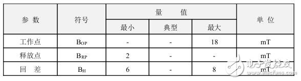 霍爾開關(guān)：原理結(jié)構(gòu)、電路、傳感器應(yīng)用、失效鑒別解析