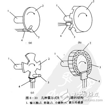 霍爾開關(guān)：原理結(jié)構(gòu)、電路、傳感器應(yīng)用、失效鑒別解析