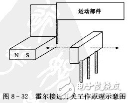 霍爾開關(guān)：原理結(jié)構(gòu)、電路、傳感器應(yīng)用、失效鑒別解析